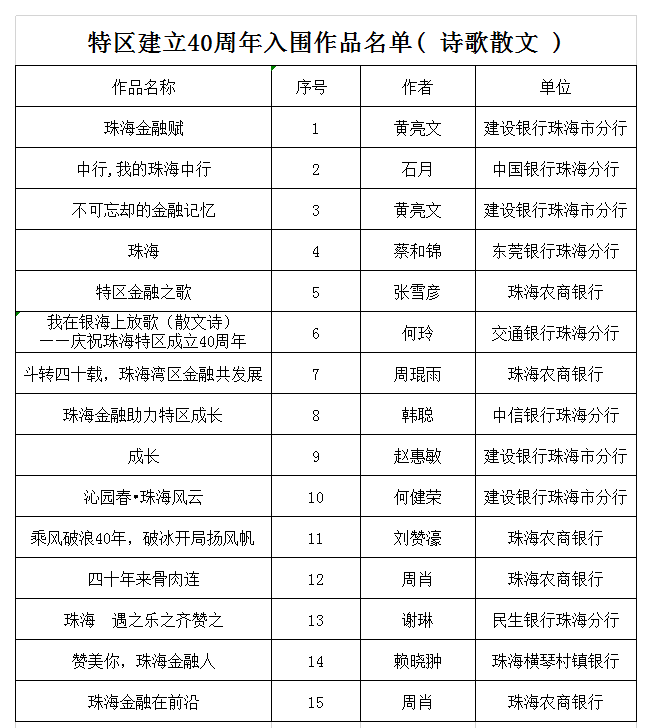 珠海市保险行业协会