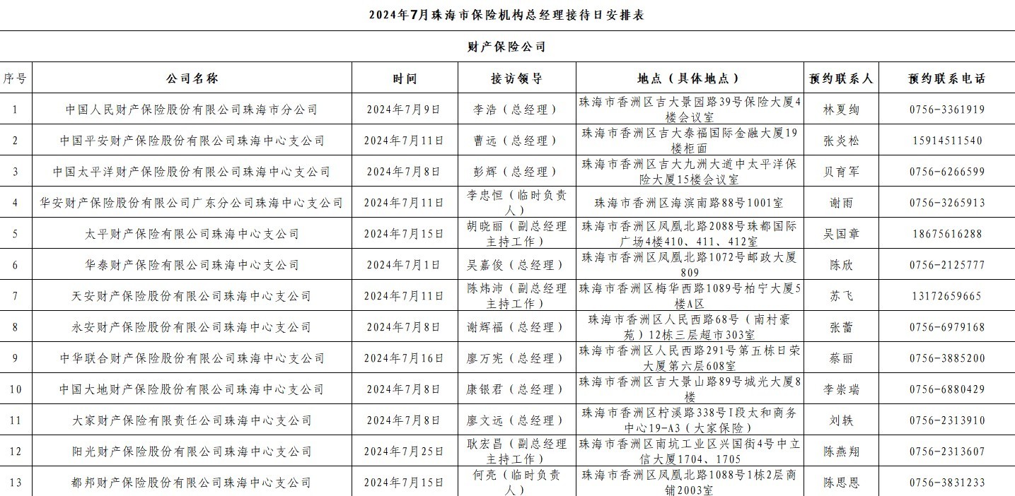 珠海市保险行业协会