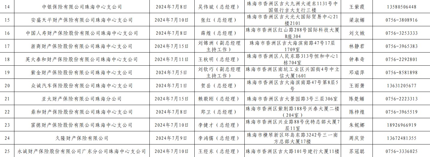 珠海市保险行业协会