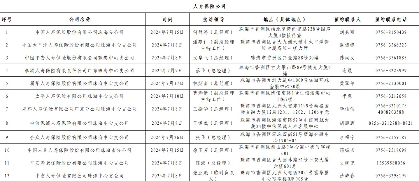 珠海市保险行业协会