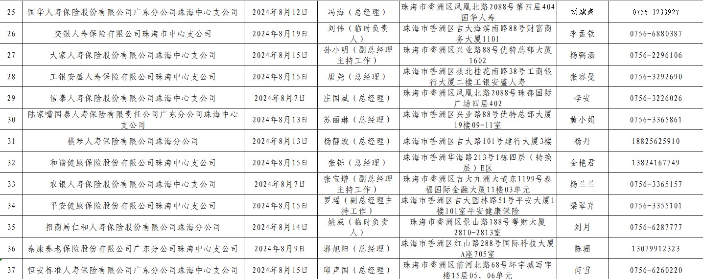 珠海市保险行业协会