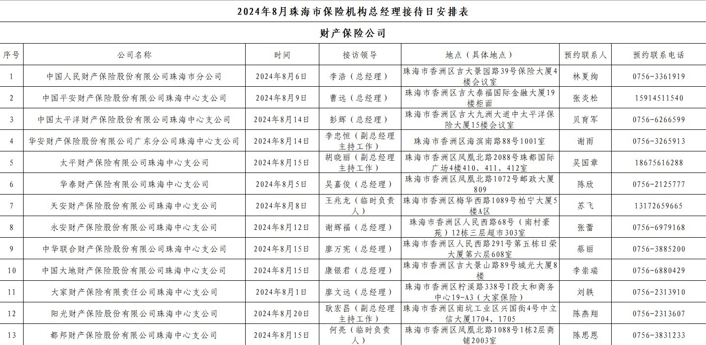 珠海市保险行业协会