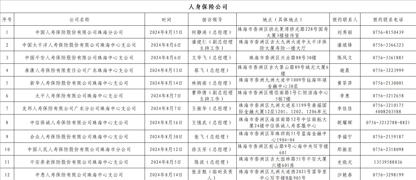 珠海市保险行业协会