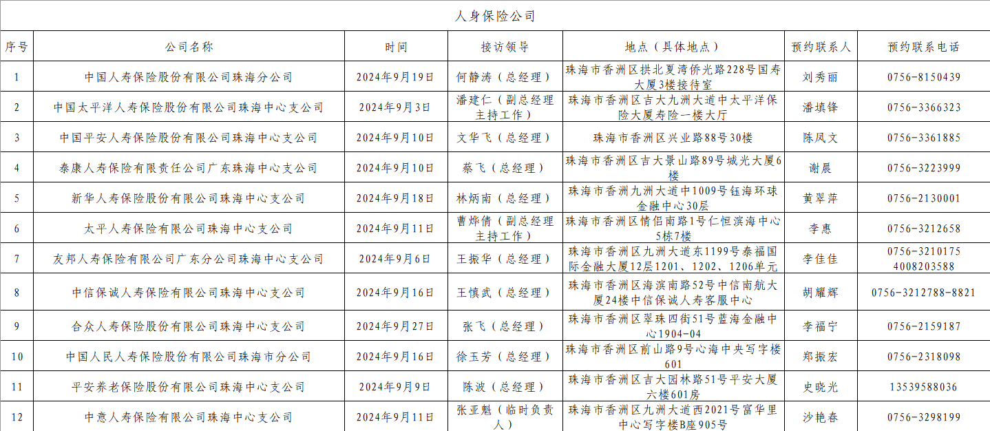 珠海市保险行业协会