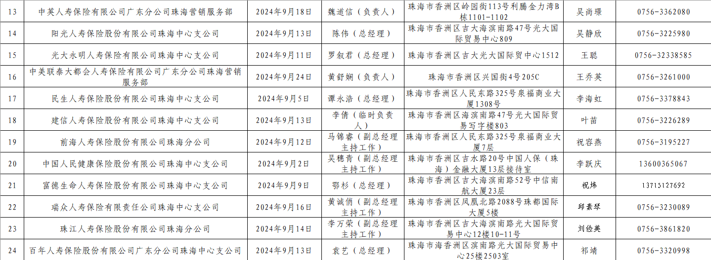 珠海市保险行业协会