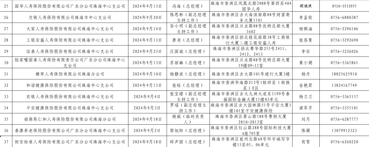 珠海市保险行业协会