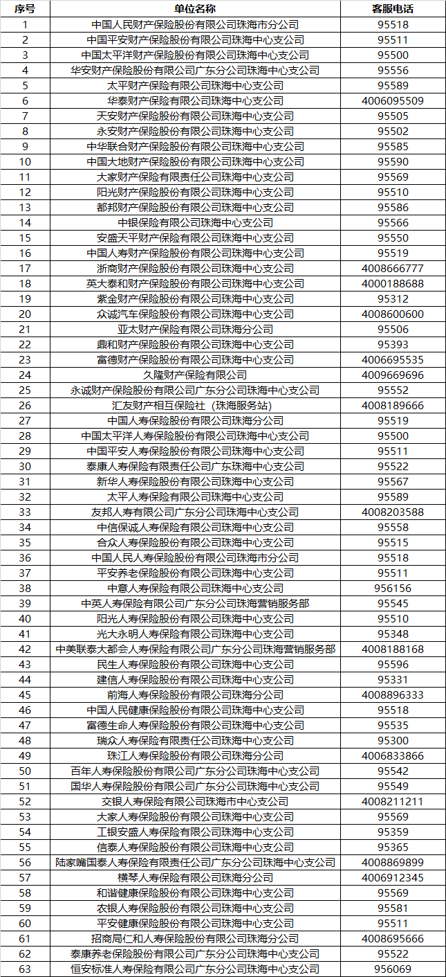 珠海市保险行业协会