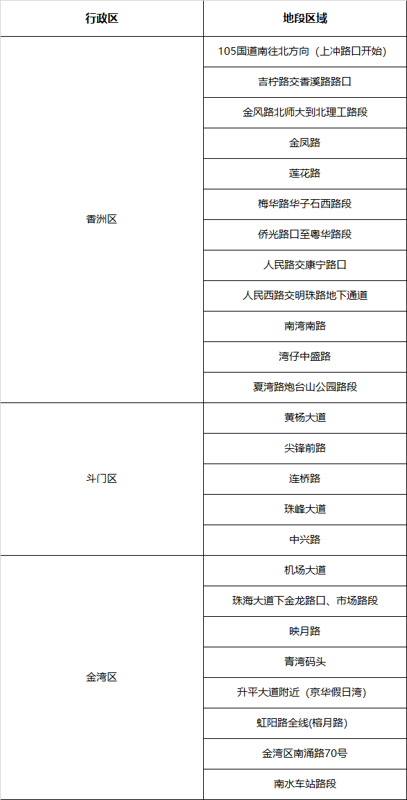 珠海市保险行业协会